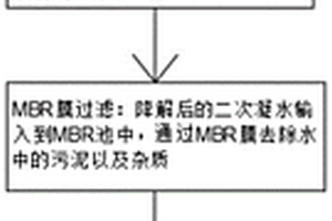 二次凝水除味工藝