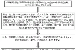 益氣滋陰降糖型黃精合劑及其制備工藝