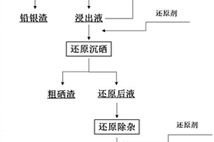 采用濕法技術(shù)從有色冶煉低汞酸泥中回收汞的方法