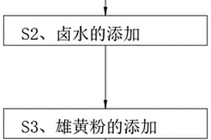 新型防鼠液及其制備方法