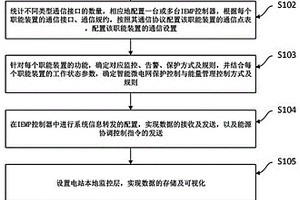 新能源高占比地區(qū)儲微網(wǎng)能源管理系統(tǒng)設計方法及系統(tǒng)