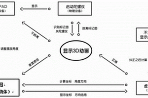 基于AR的兒童學(xué)習(xí)娛樂系統(tǒng)