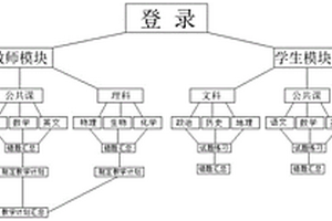 基于人工智能識(shí)別技術(shù)的教學(xué)系統(tǒng)及方法