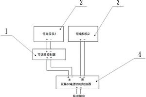 雙恒電位儀聯(lián)用脈沖輸出裝置