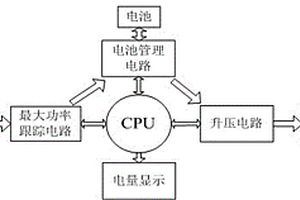 帶有最大功率跟蹤功能的太陽能充電電源