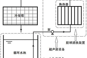 高硬高堿循環(huán)冷卻水系統(tǒng)水質(zhì)穩(wěn)定化聯(lián)合處理系統(tǒng)及方法