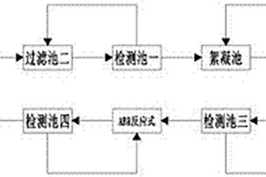 洗米廢水的處理方法及控制方法