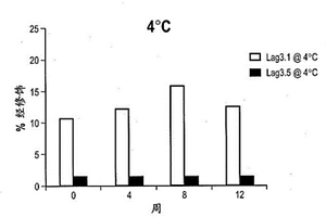 結(jié)合淋巴細(xì)胞活化基因-3(LAG-3)的抗體的優(yōu)化及該抗體的用途