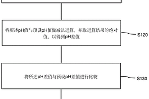 二級反滲透系統(tǒng)入口pH值的自動控制方法及系統(tǒng)