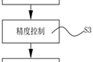 大口徑平面光學元件拋光機及拋光和精度控制方法