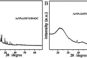 多孔結(jié)構(gòu)AuNPs-ZnONPs@C/3D-KSC納米復合材料的制備方法