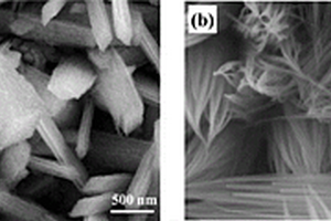 Zn<sup>2+</sup>離子誘導(dǎo)制備棱柱狀Co<sub>3</sub>O<sub>4</sub>納米團簇纖維的方法及應(yīng)用