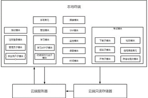 無紙化專用學習和考試系統(tǒng)