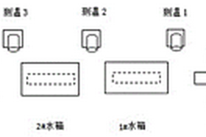 微合金化長壽命、高強韌性高鐵板簧用鋼及其生產(chǎn)工藝