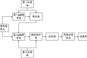 含鎳廢液的電子處理裝置及處理方法