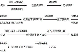 新的勞丹烷型二萜苷化合物及其制備方法和用途