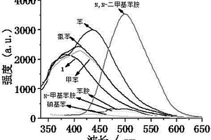 發(fā)光多孔配位聚合物及其制備方法和應(yīng)用