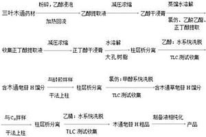 木通皂苷H及其制備方法