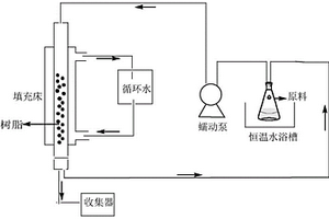 利用填充床式反應(yīng)器制備對氯鄰硝基乙酰乙酰苯胺的方法