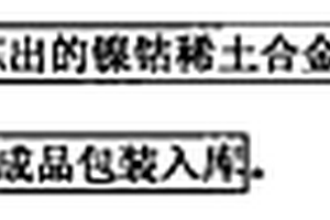 用稀土鎳鈷合金為原料生產(chǎn)貯氫合金