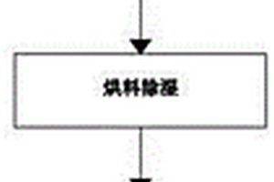 套色衣架的制作工藝