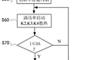 電動(dòng)車(chē)輛、能源管理器及其停機(jī)控制系統(tǒng)與方法