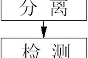 硫酸氨基葡萄糖氯化鈉（鉀）鹽的鑒別方法