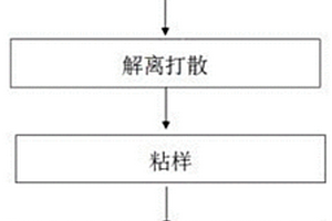 測定鐵礦顆粒形貌指導(dǎo)配礦的方法