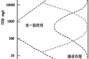 盆地?zé)崴蜕皫r鈾成礦的預(yù)測方法