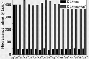 三氮唑類蒽醌衍生物銀離子熒光探針及其制備方法和應用