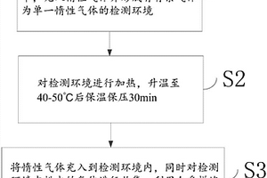 沉香無損鑒別方法