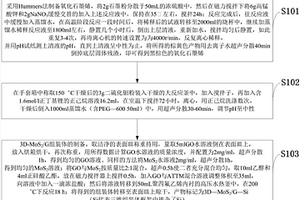 摻雜正硅酸乙酯的三維石墨烯/二硫化鉬氣凝膠制備方法