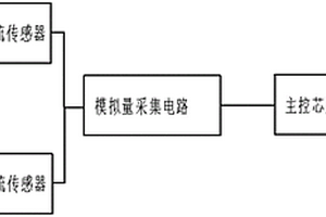 六氟化硫泄漏監(jiān)測(cè)裝置