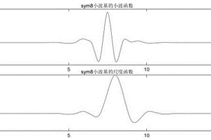 光譜滴定方法的色度值信號(hào)去噪和平滑處理方法