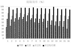 固相萃取柱及其應(yīng)用