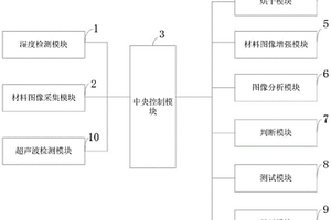 金屬材料防腐蝕設備及使用方法