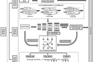 機(jī)器人多模態(tài)間歇性羽流尋源自主追蹤方法