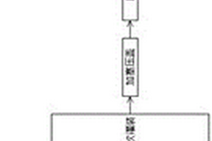 用于血培養(yǎng)瓶生產(chǎn)的試劑及血培養(yǎng)瓶生產(chǎn)工藝