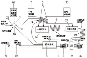 亞硝酸鹽在線監(jiān)控系統(tǒng)