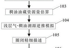 盆緣由氣溯油的稠油油藏勘探方法