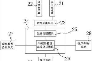 核電站用冷凝器特性試驗(yàn)系統(tǒng)、方法及裝置