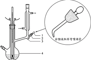 沸點(diǎn)儀分餾液取樣彎嘴滴管