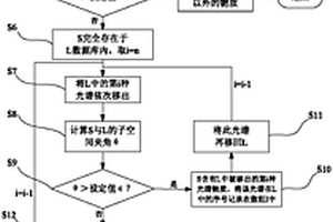 基于子空間重合判斷的混合光譜模式識(shí)別方法