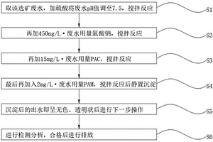 消除選礦廢水處理過程中廢水變色的方法