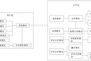 用于英語(yǔ)教學(xué)的智能型英語(yǔ)教學(xué)系統(tǒng)