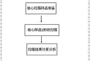 孔隙微米級油水分布識別量化方法