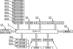 智能火場輔助小型坦克