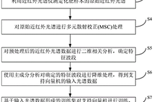 聚谷氨酸復(fù)合肥鑒別方法