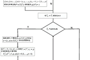 計(jì)算樹網(wǎng)的基于葉距的正則子樹結(jié)構(gòu)及其分布的方法