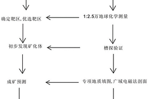 海相沉積型錳礦勘查方法